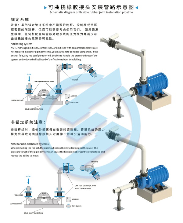 KST-F型 雙球體橡膠接頭