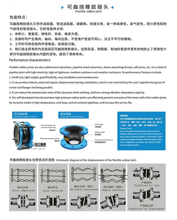 KST-F型 雙球體橡膠接頭